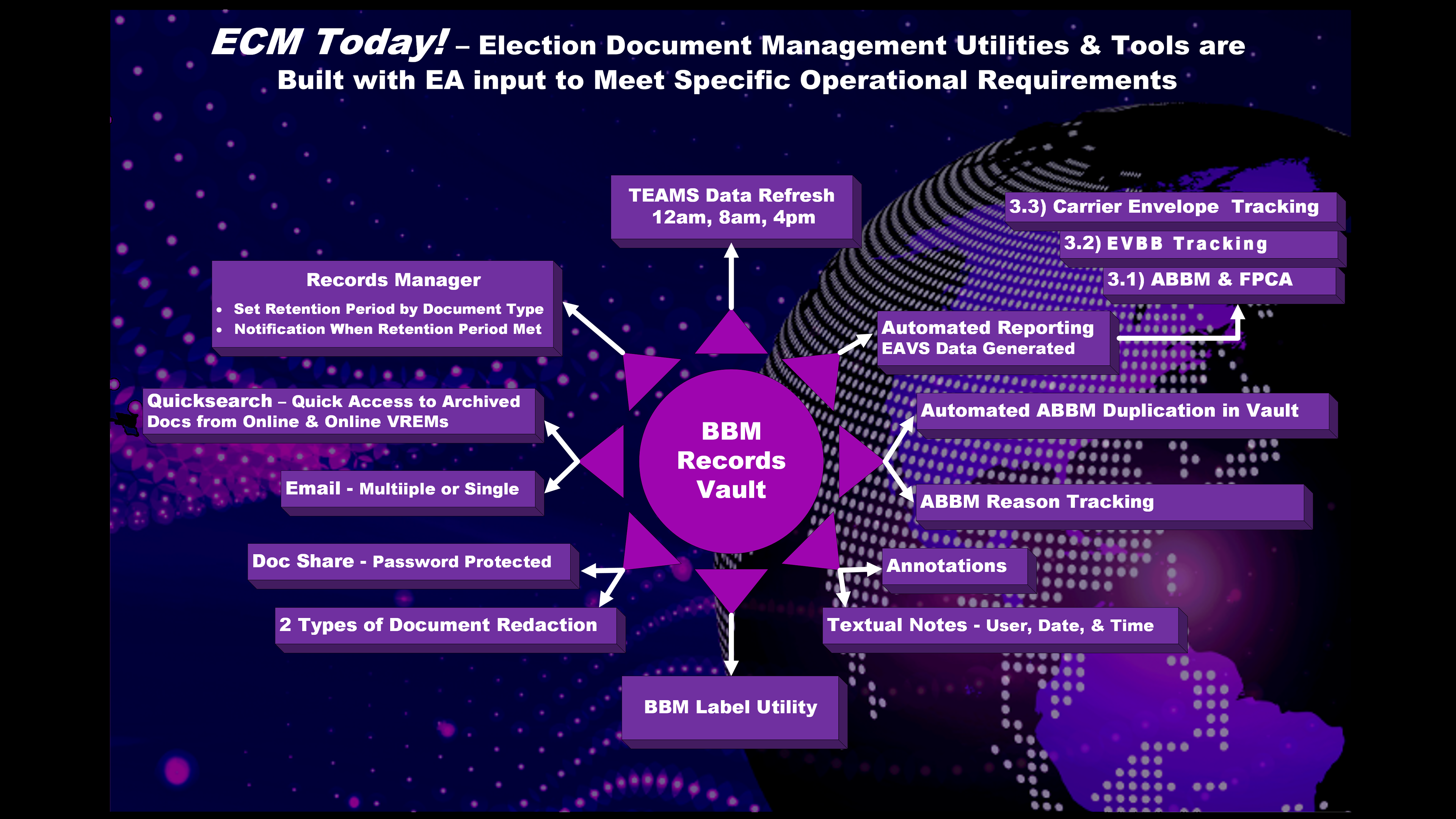 BBM Records Vault