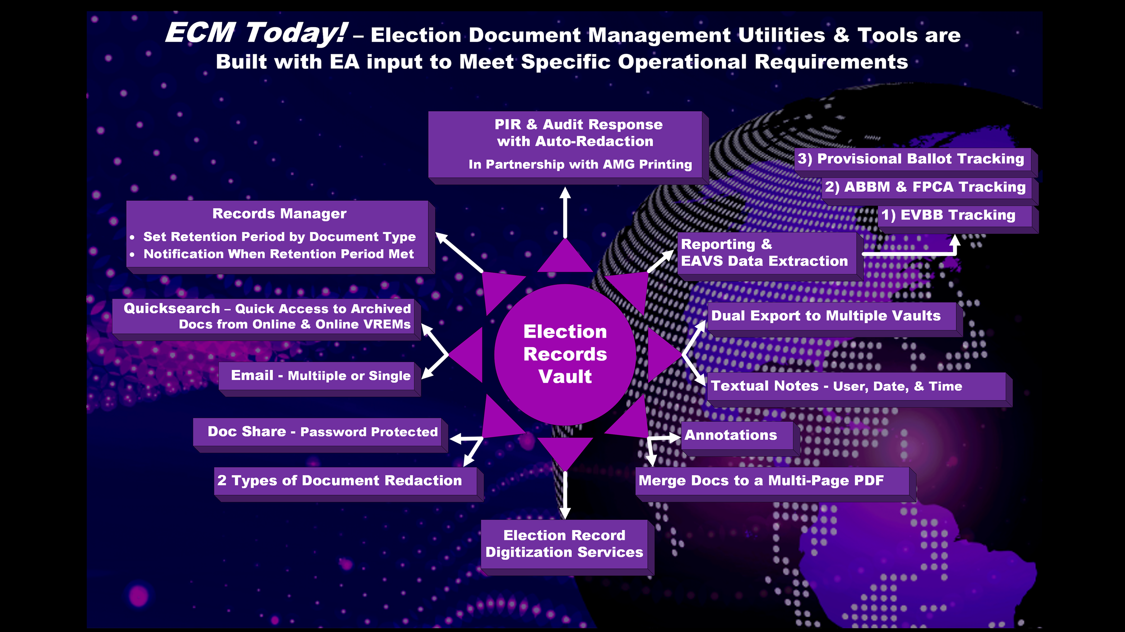 Election Records Vault